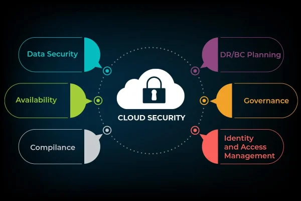 Cloud-Security-Best-Practices-Protecting-Your-Data-in-the-Cloud