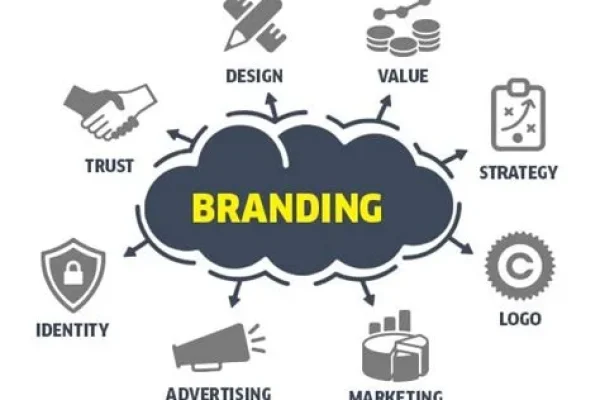 branding-agency